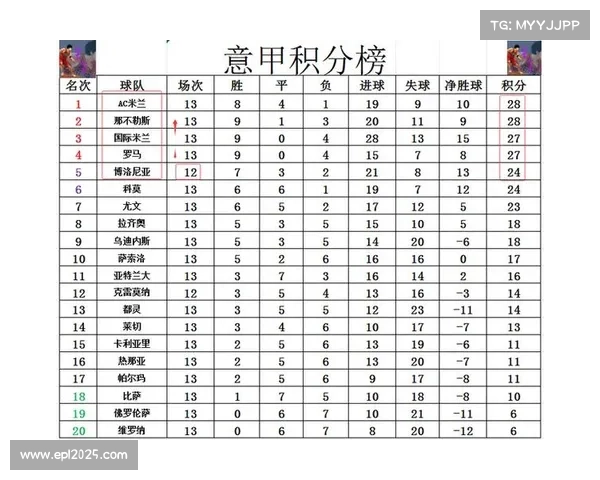 2025年意甲总积分榜：罗马全年73分领跑，国米次席