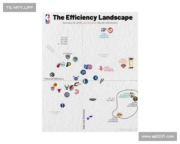 2026年NBA风格演化路径研究:从三分浪潮到全能锋线驱动的战术革命 2026年NBA风格演化路径研究:从三分浪潮到全能锋线驱动的战术革命